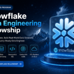 Unstructured Data Processing in Snowflake using Snowpark, Document AI, and Cortex AI for AI-powered enterprise document intelligence.
