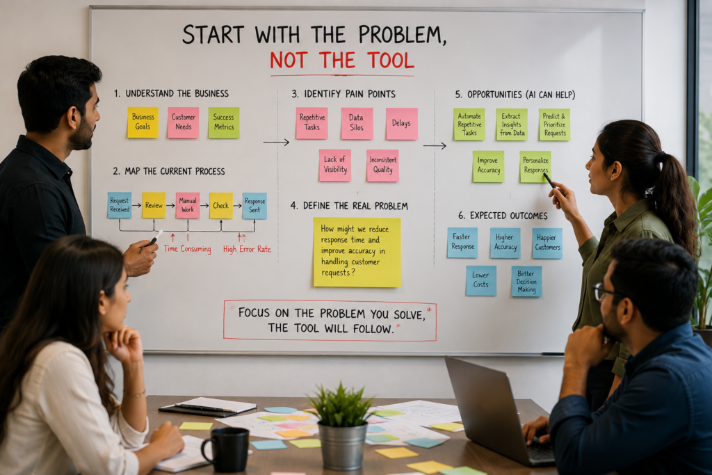 Business professionals collaborating around a whiteboard with sticky notes to identify business challenges, map workflows, and define AI opportunities before selecting Generative AI tools or solutions.